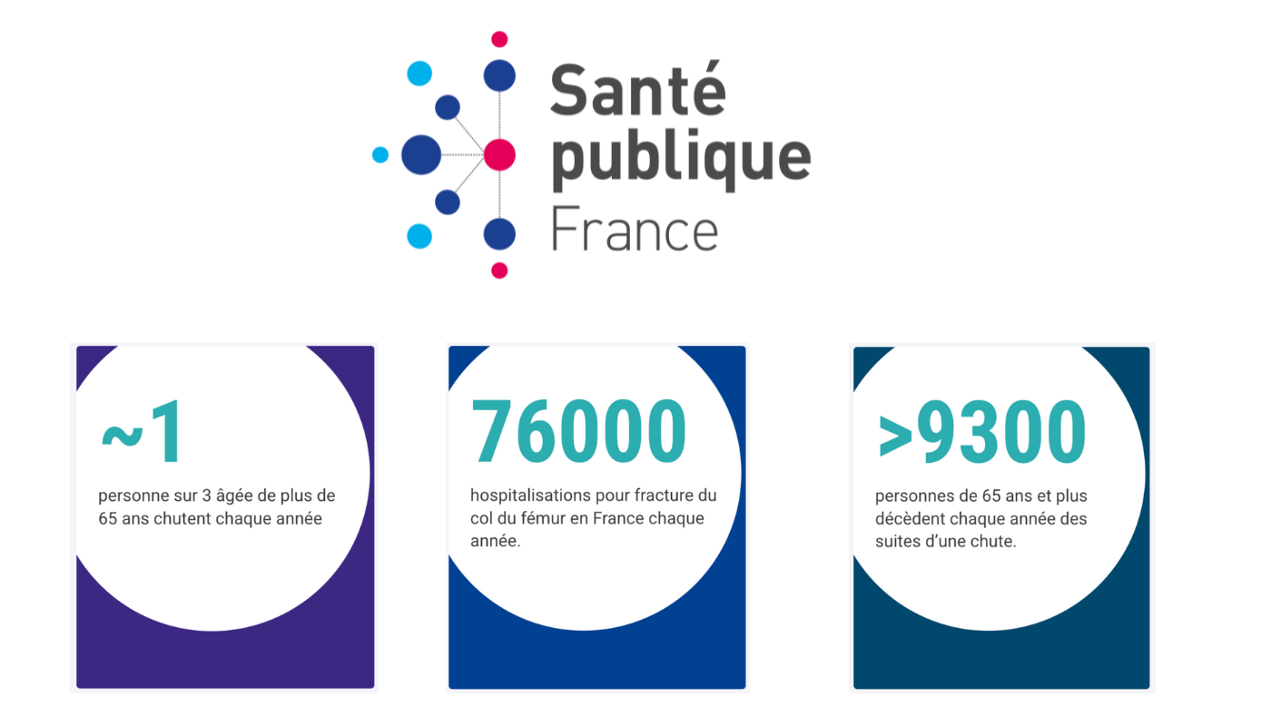 Statistiques chutes seniors France