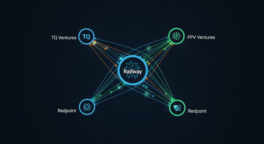 Network map Railway investment connections TQ Ventures FPV Ventures Redpoint