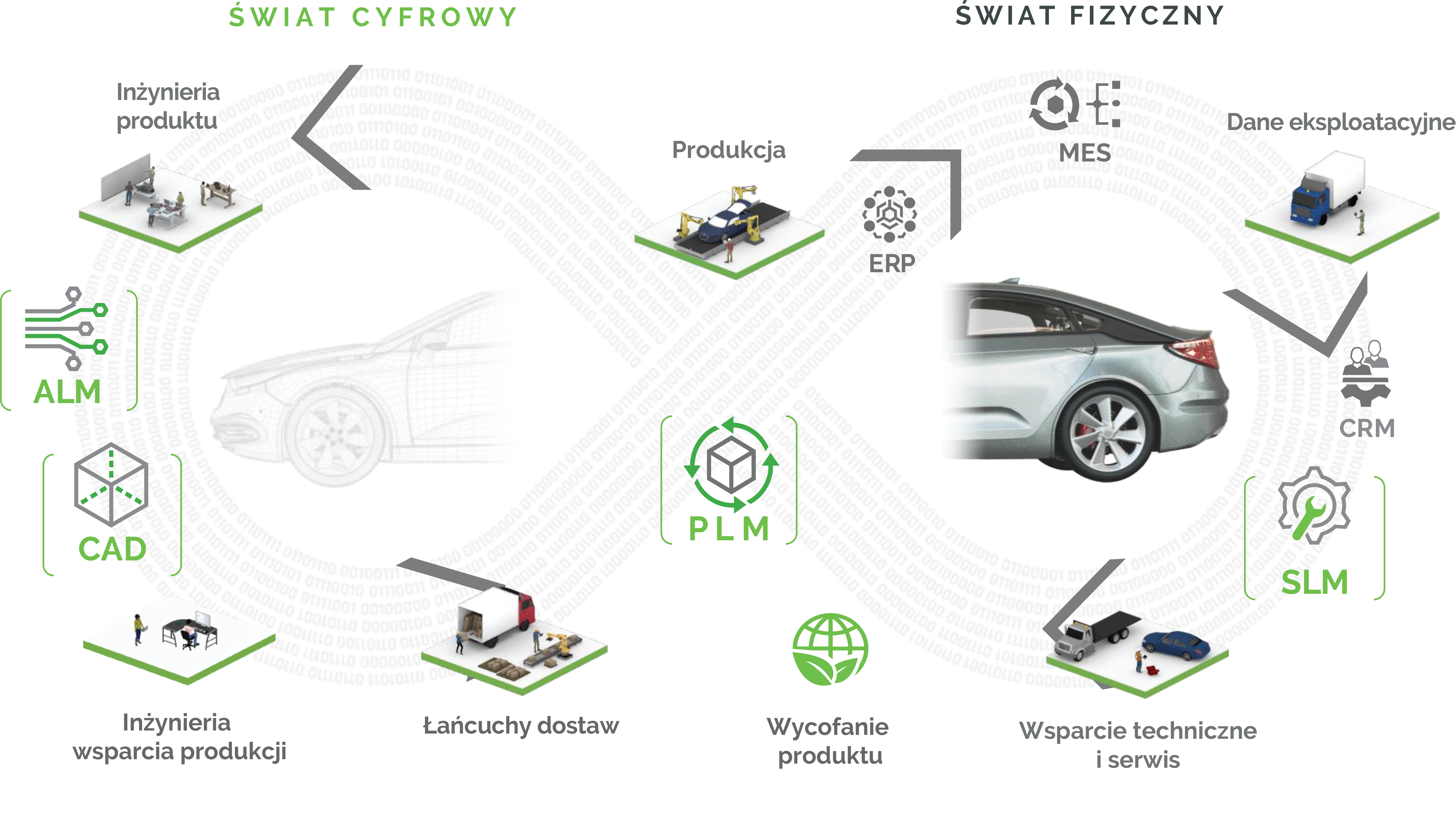 Cyfrowy wątek produktu - świat cyfrowy i fizyczny