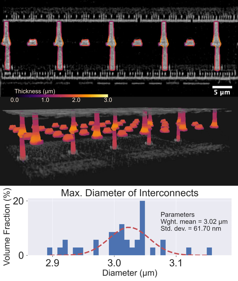 Thickness mesh of hybrid bonds with diameter histogram
