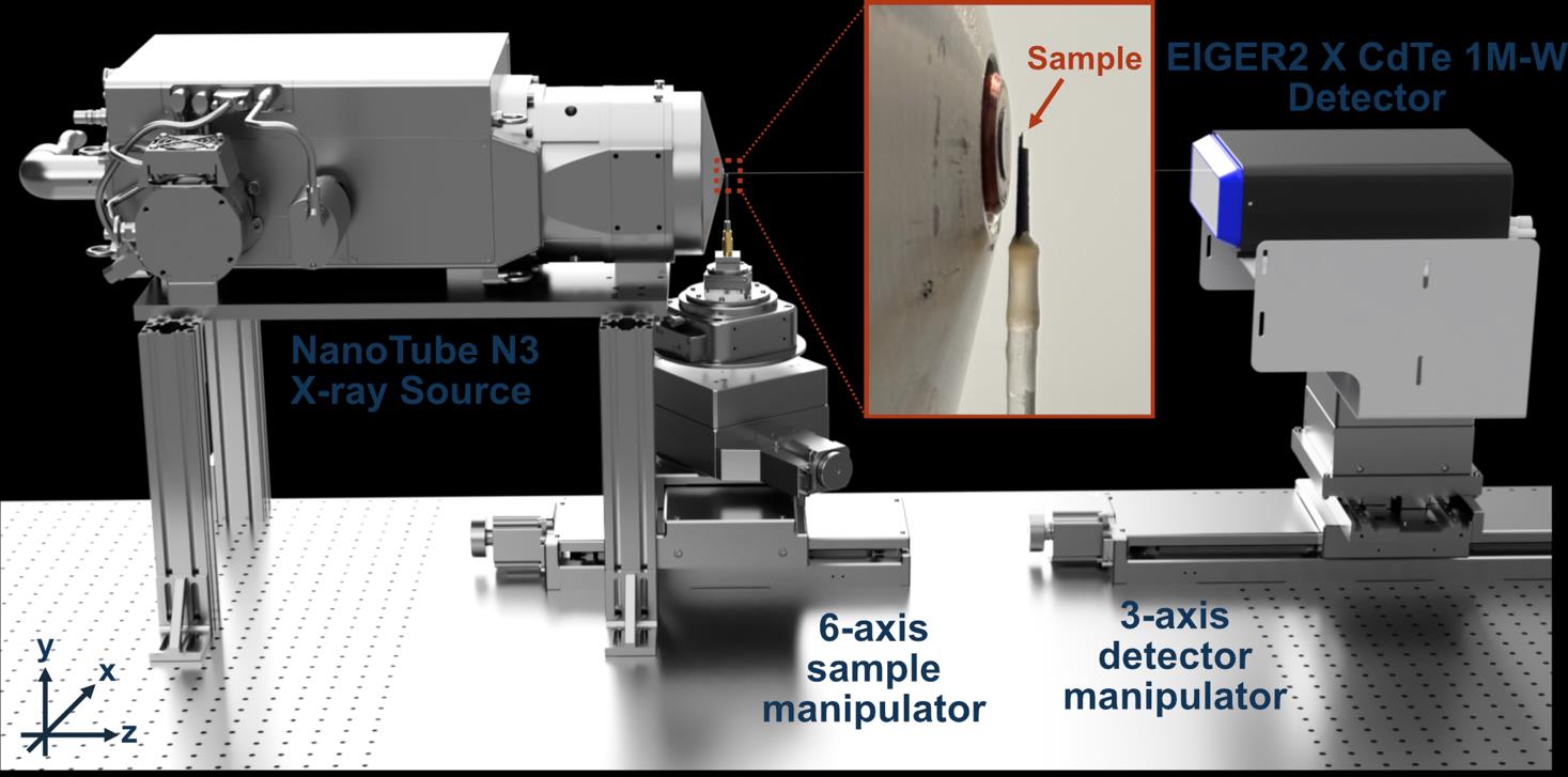 X-ray nano-CT setup with NanoTube N3 source and EIGER2 detector