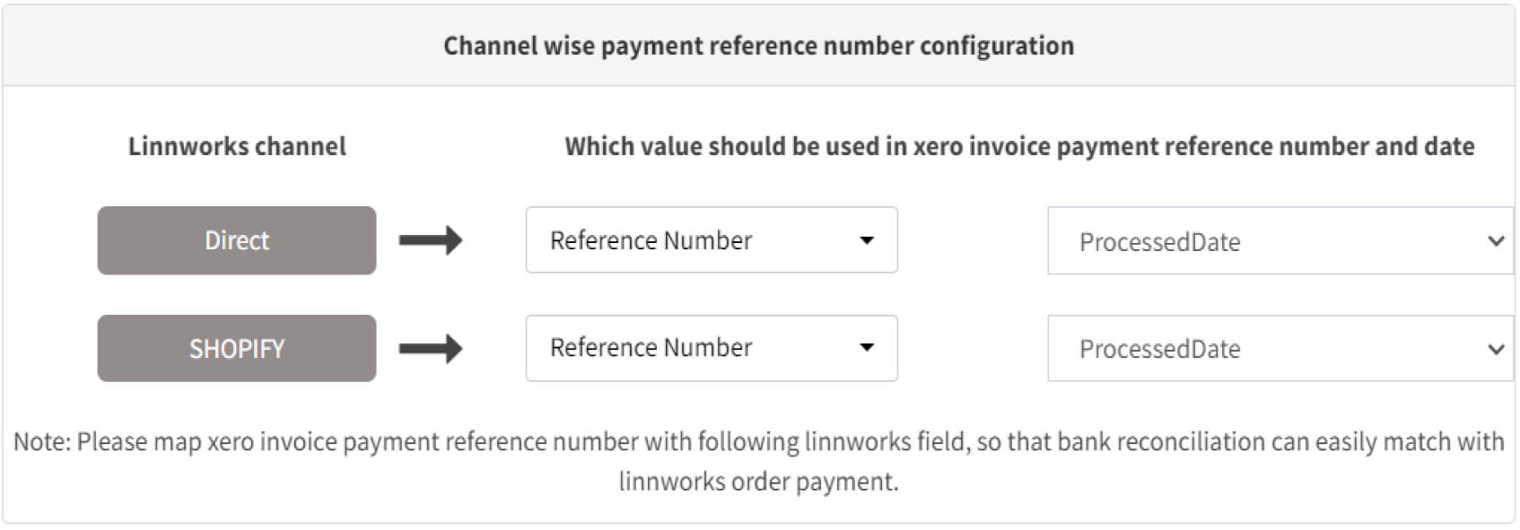 Channel wise payment reference number configuration