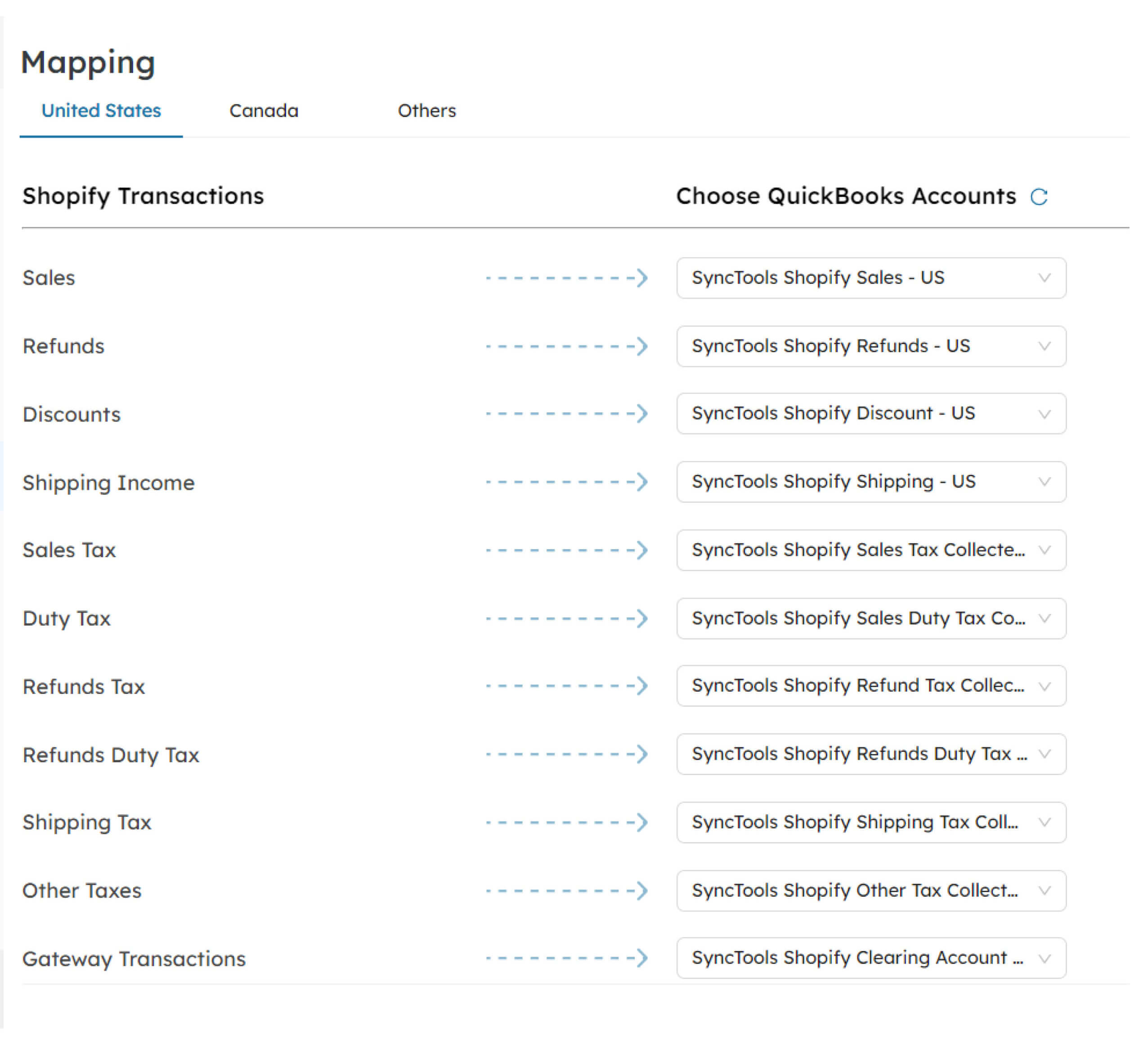 Mapping-Shopify-Transcations