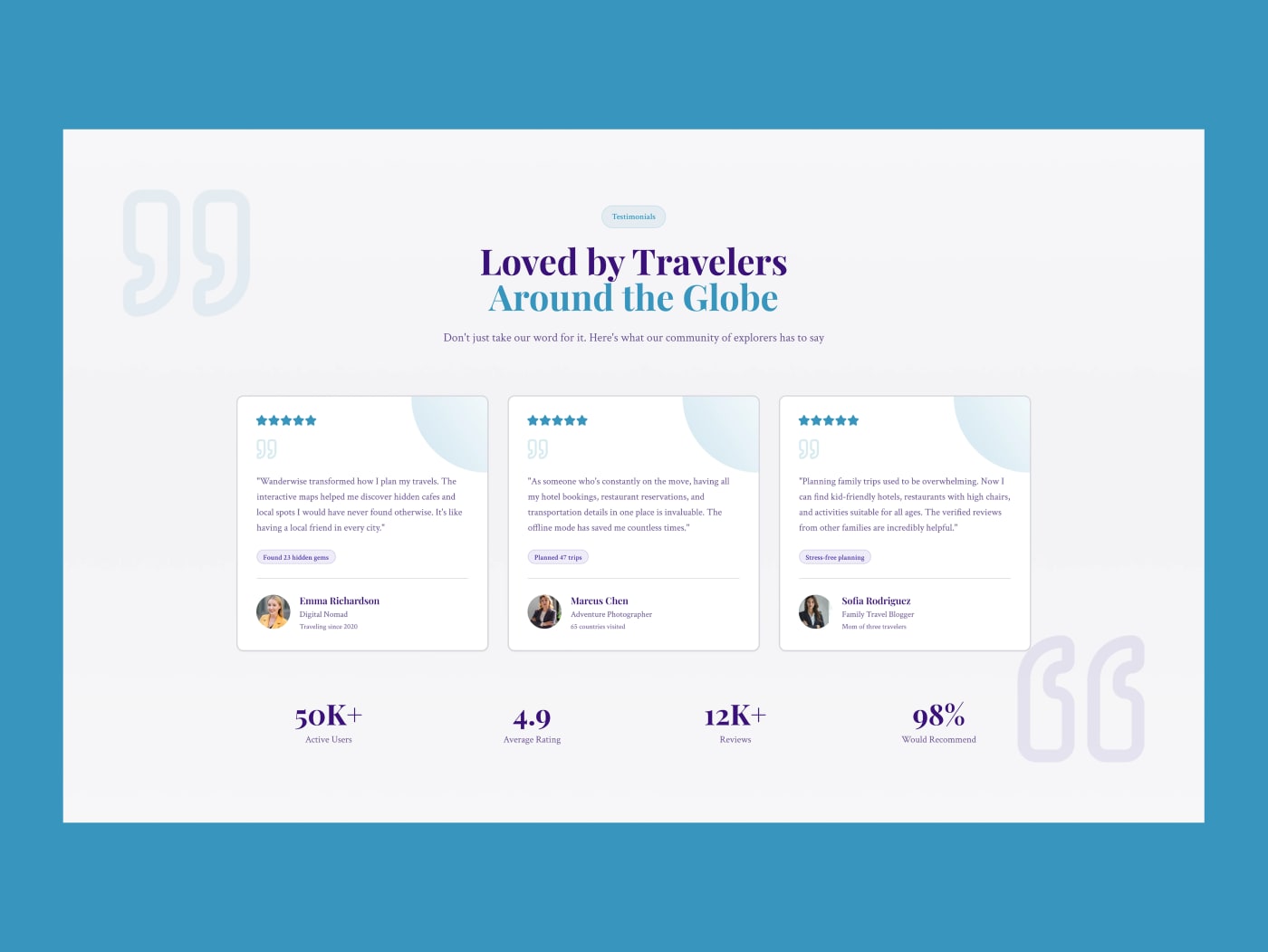 Travel & SaaS Testimonials Section Free Figma Template — Figma UI Component Preview