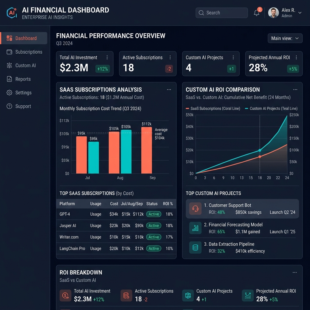 Dubai Custom AI Systems vs SaaS: Why Enterprises Are Abandoning Subscriptions