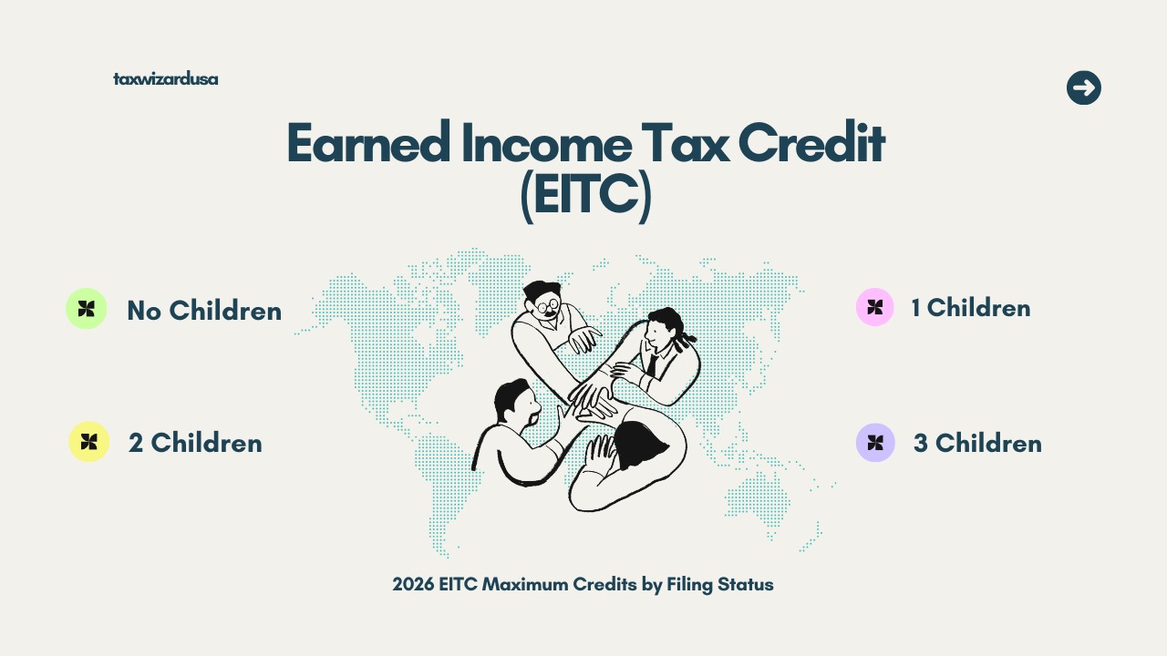 EITC Tax Credit 2026