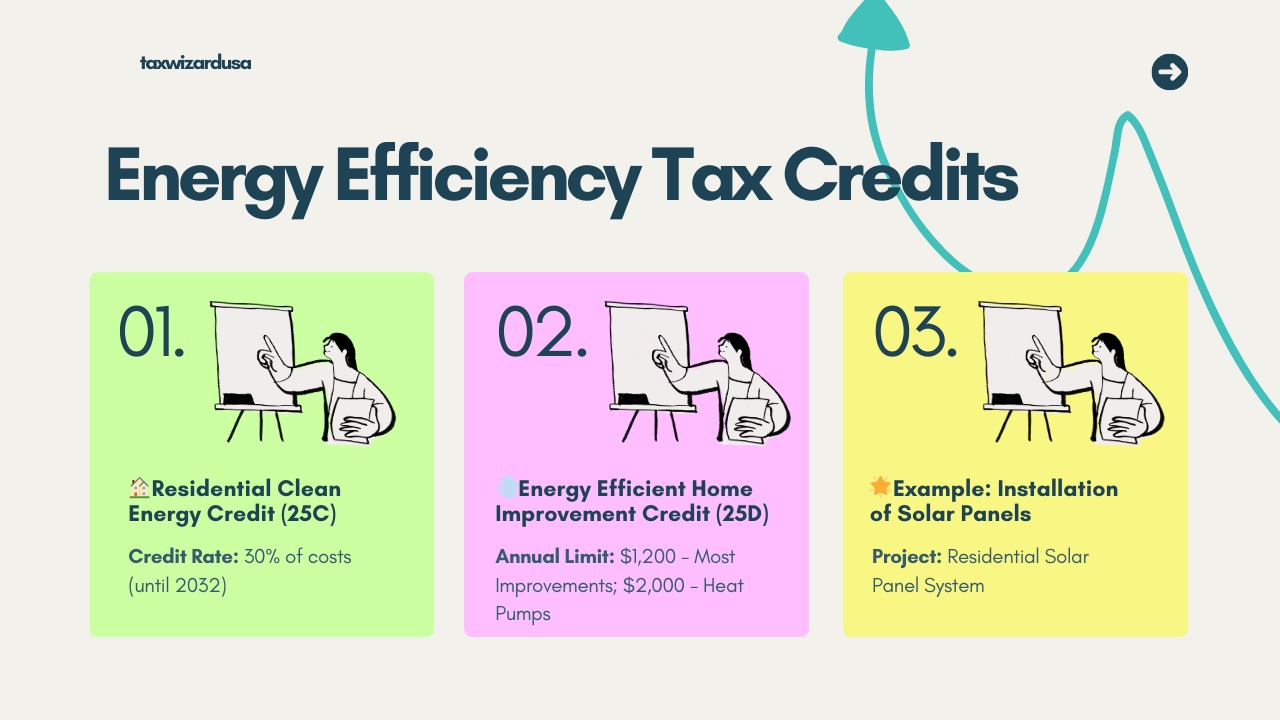 Energy Tax Credits 2026