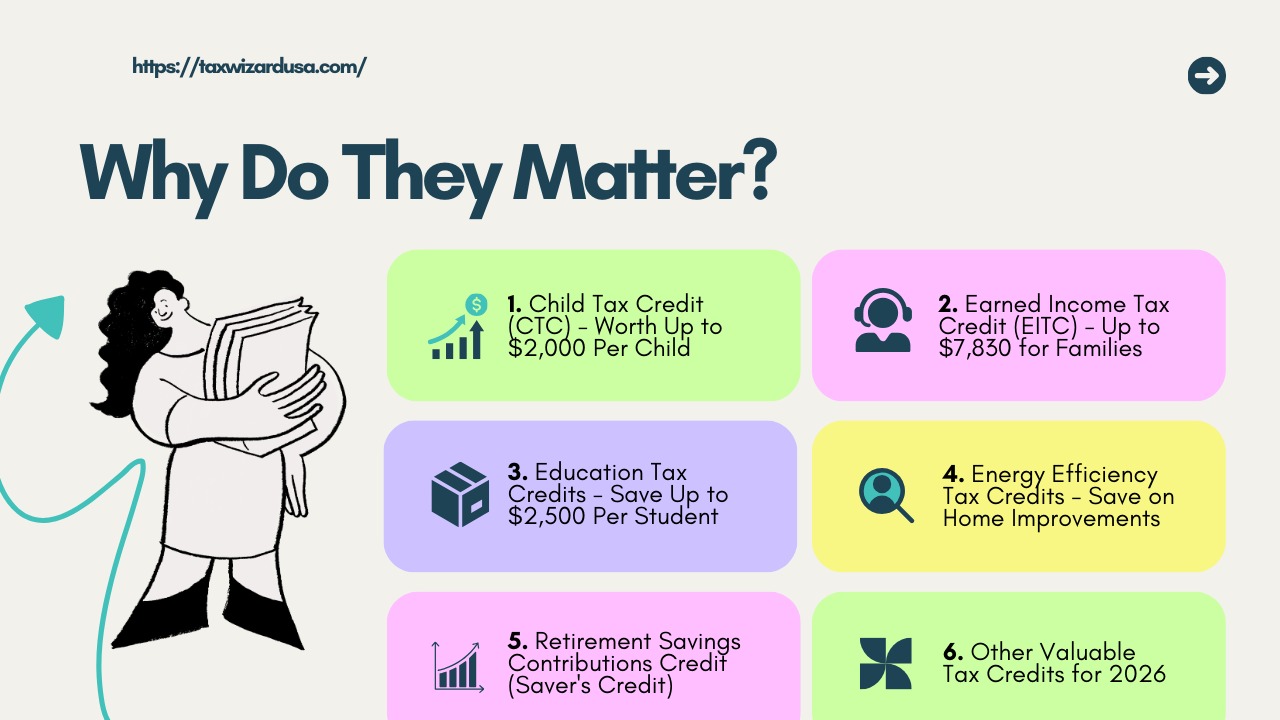 Tax Credits vs Deductions
