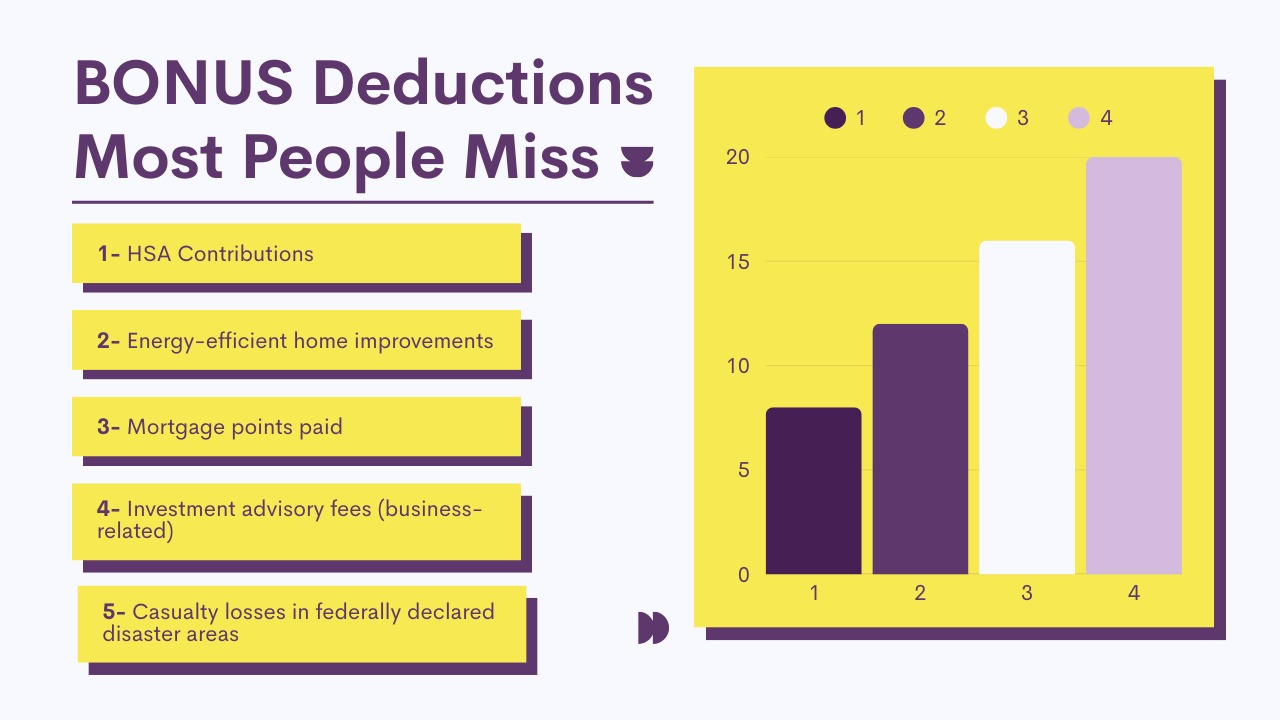 Bonus Tax Deductions