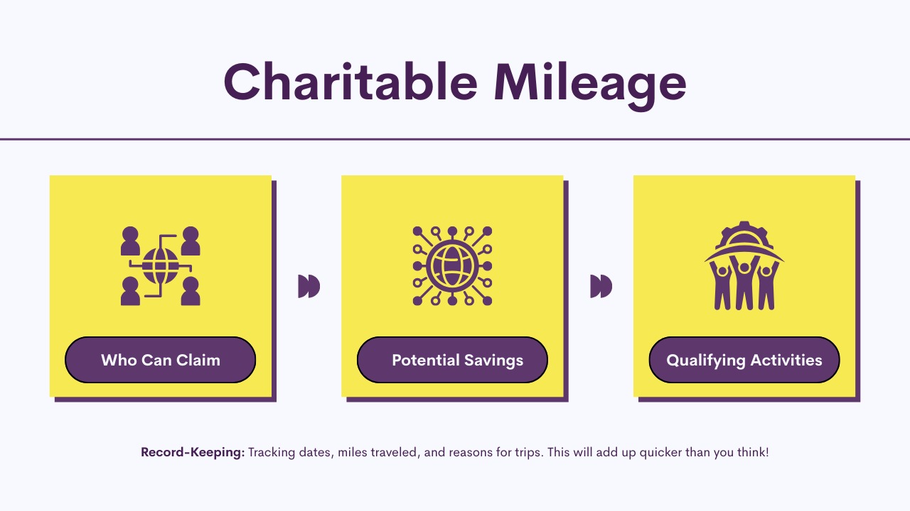 Charitable Mileage Deduction