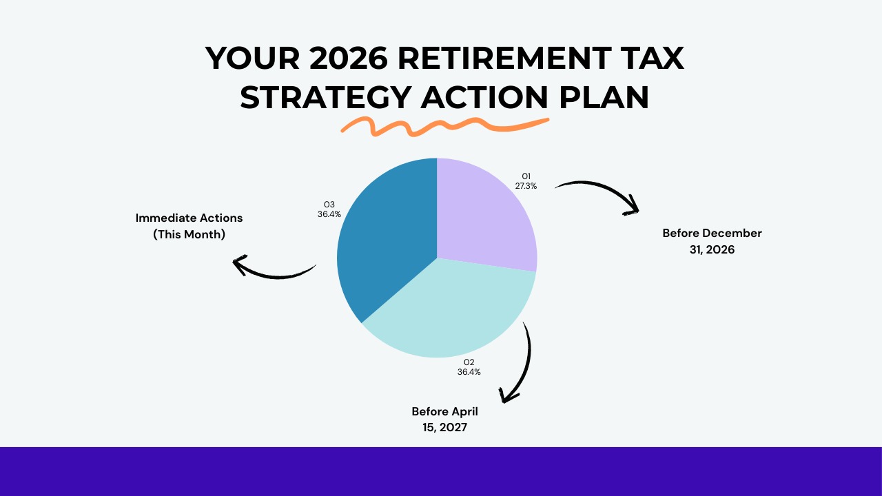 2026 Retirement Tax Action Plan