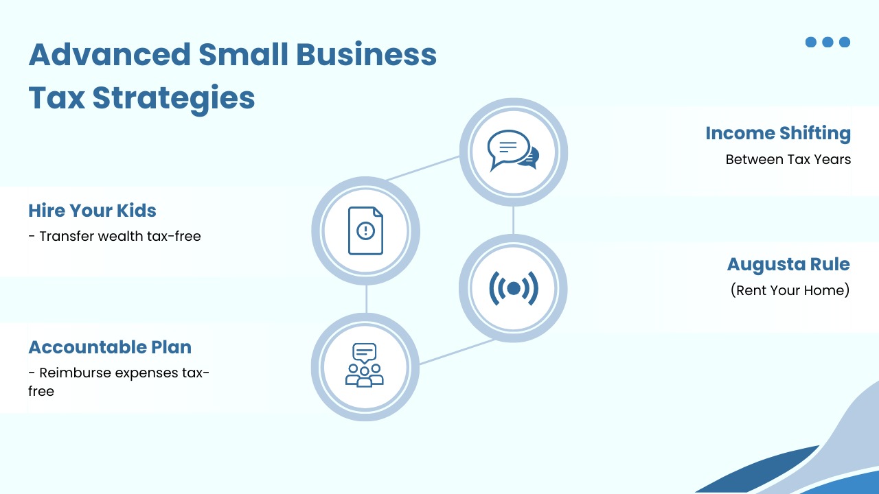 Advanced Business Tax Strategies