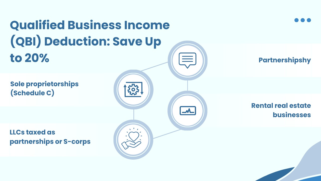 QBI Deduction 2026