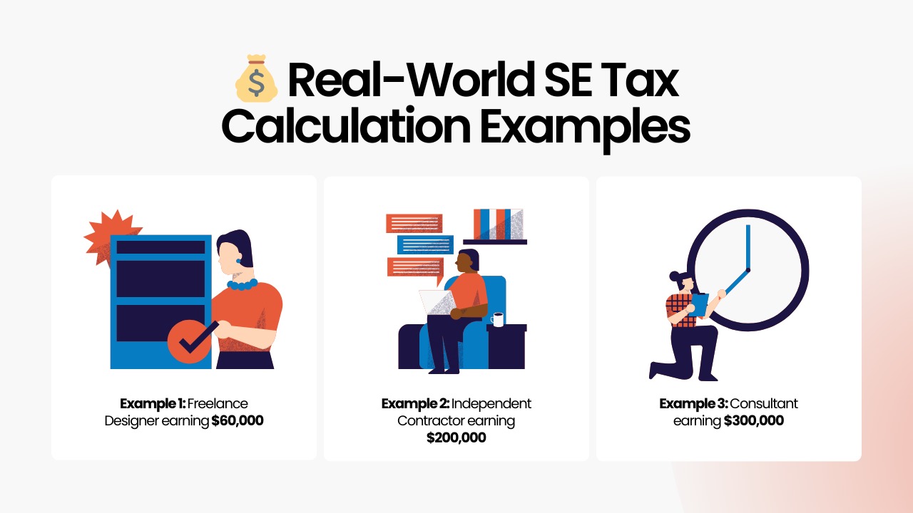 Self-Employment Tax Calculation Examples