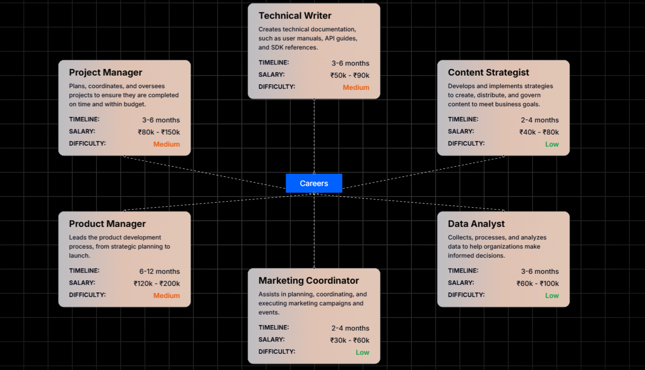 From Confusion to Clarity: How Navica Helped Me Find My True Career Path