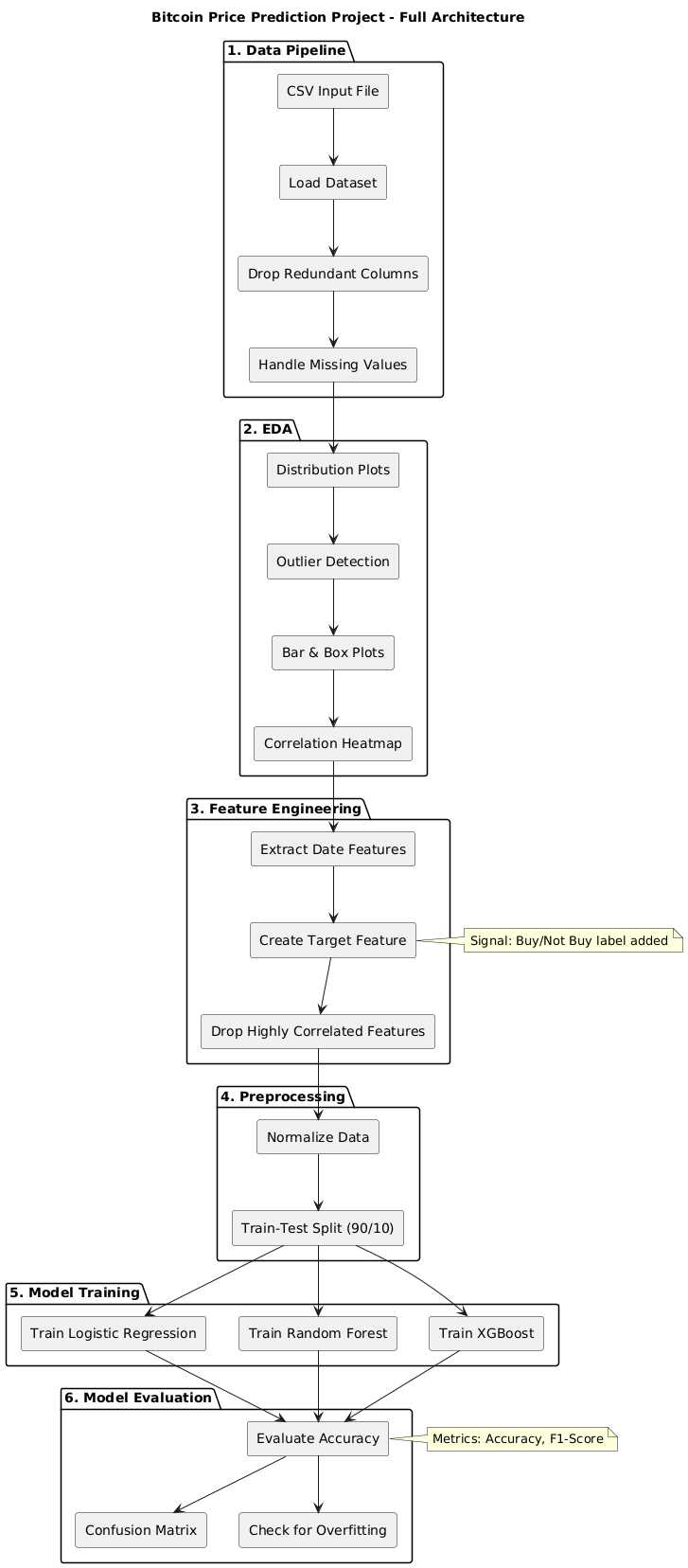 Rabbitt Learning AI projects