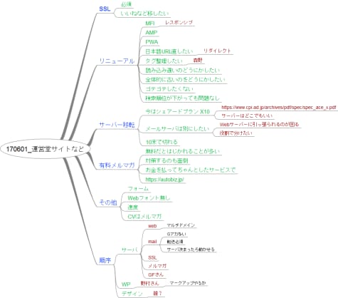 運営堂サイトの課題など