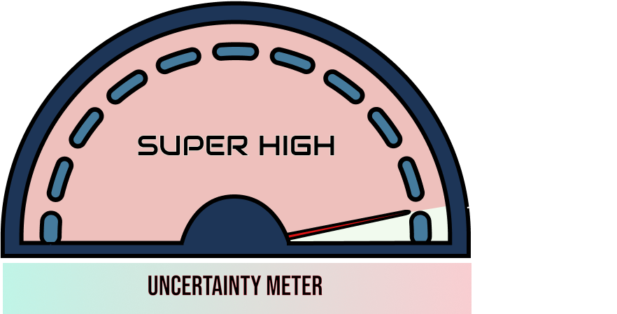 Uncertainty Meter