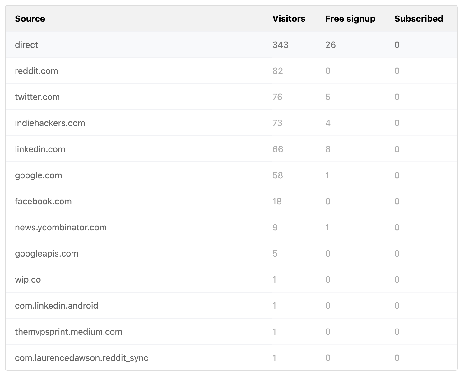 substack stats