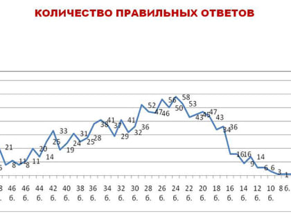 Избирком Хакасии подвел итоги проведенных мероприятий