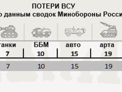 Февральское избиение ВСУ продолжилось с началом марта