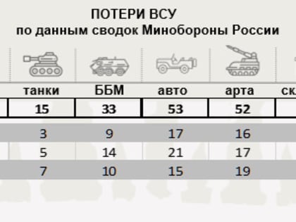 Сводка Минобороны России за 3 марта