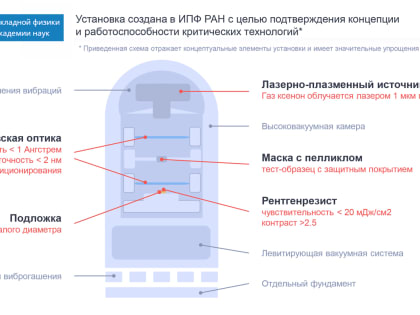 Россия намерена сама производитель 7-​нанометровые CPU