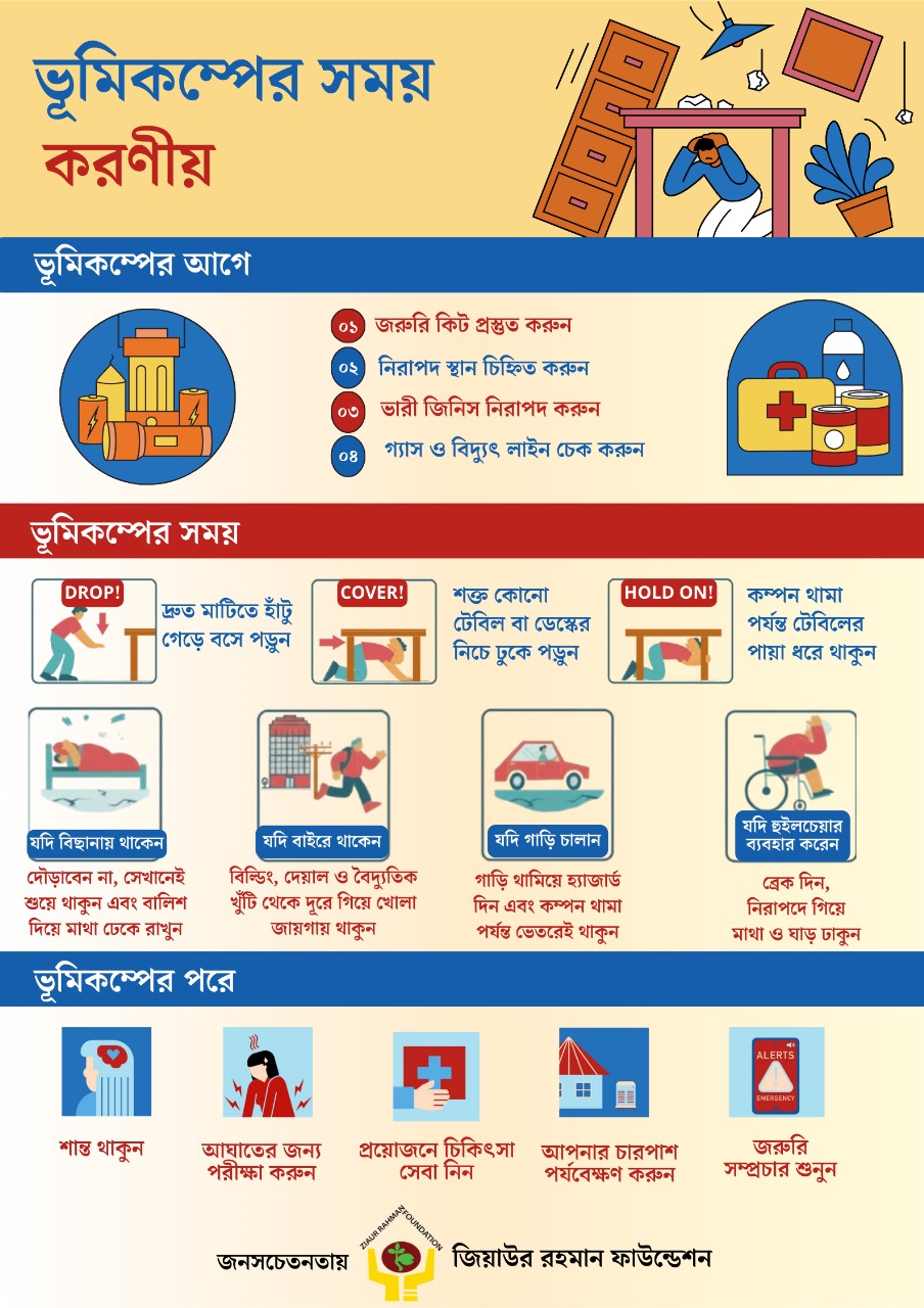 ভূমিকম্পের সময় করণীয়