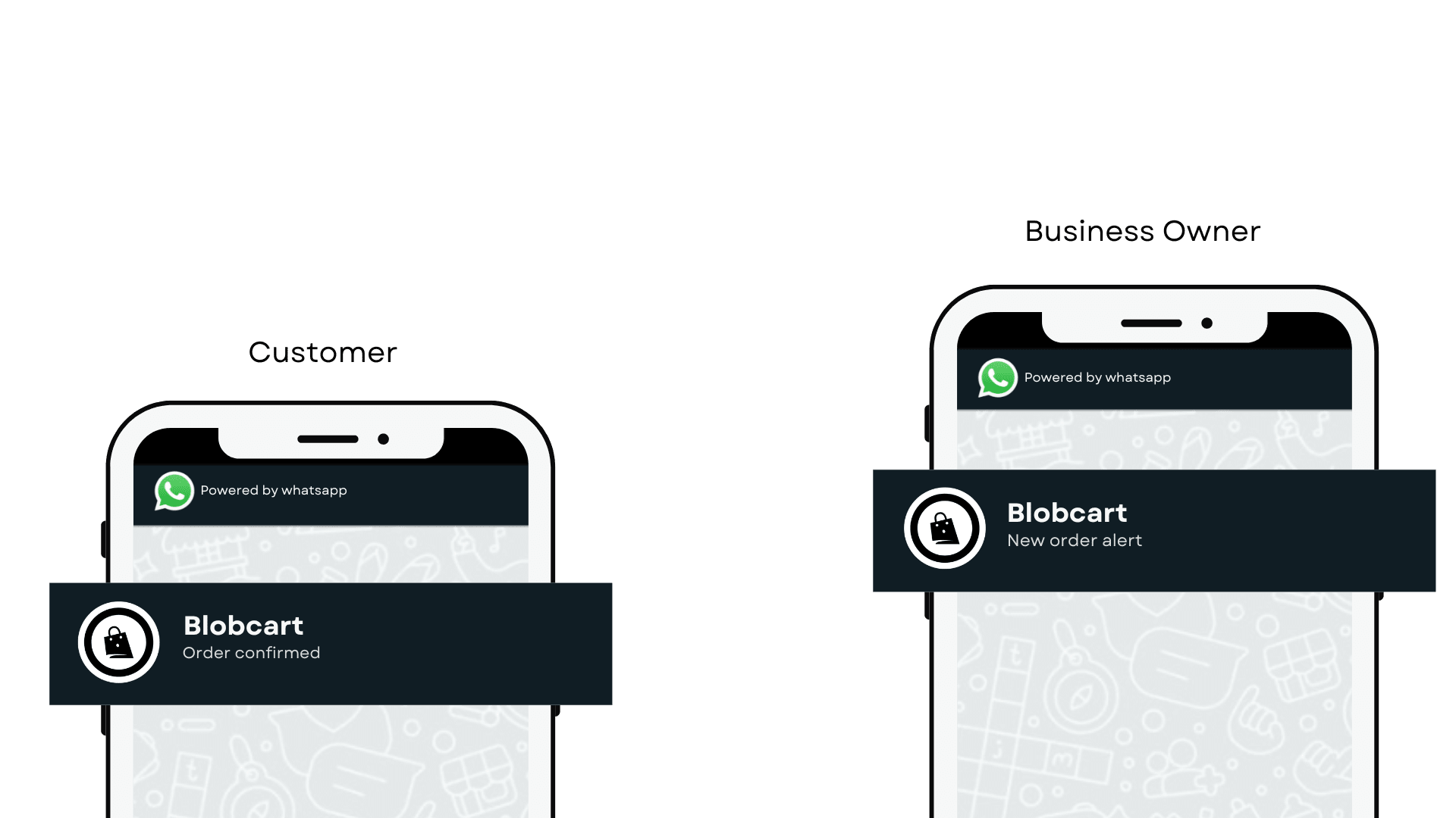 Sales analytics dashboard showing order notifications