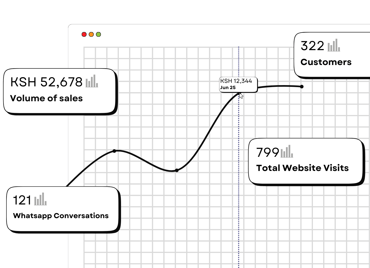 Analytics dashboard showing business insights