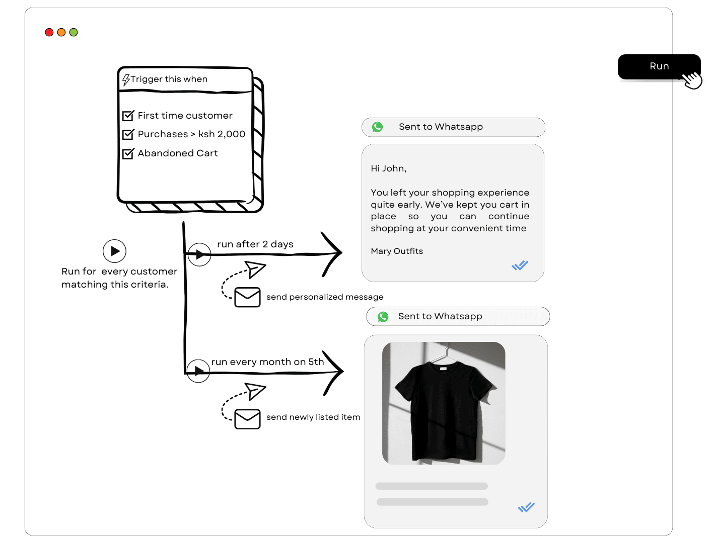 Workflow automation illustration