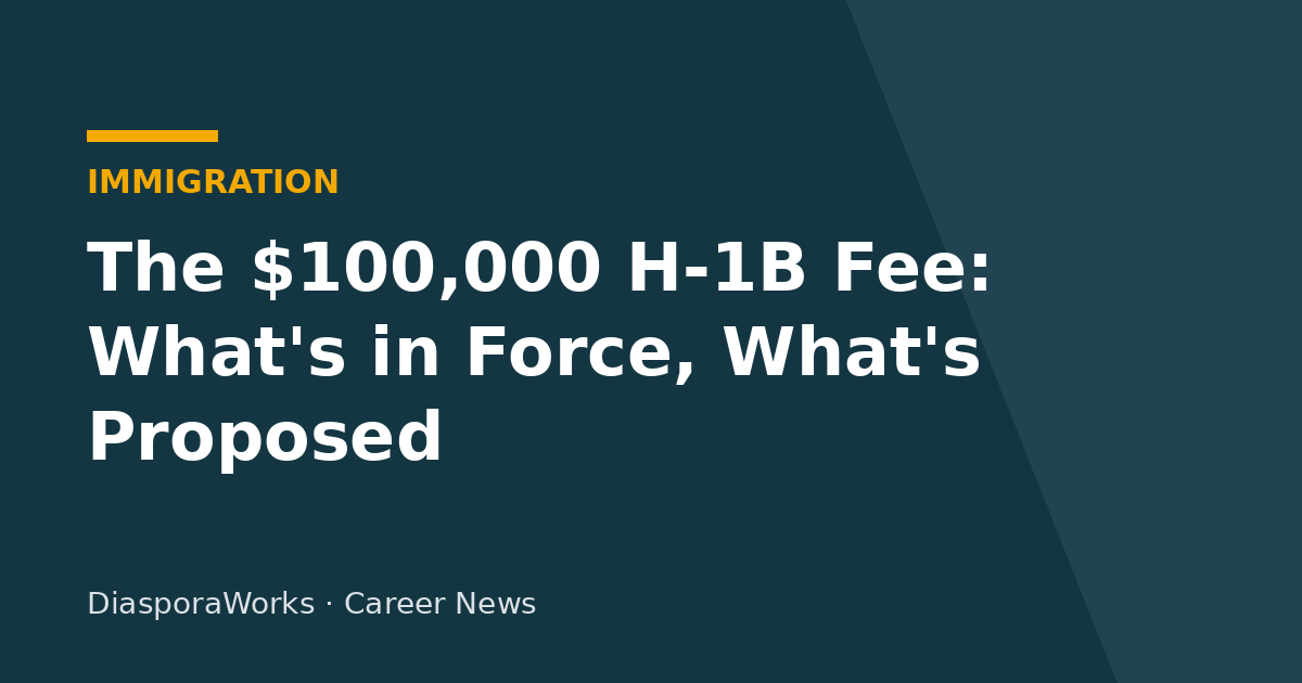 The $100,000 H-1B Fee in September 2026: What's in Force, What's Proposed