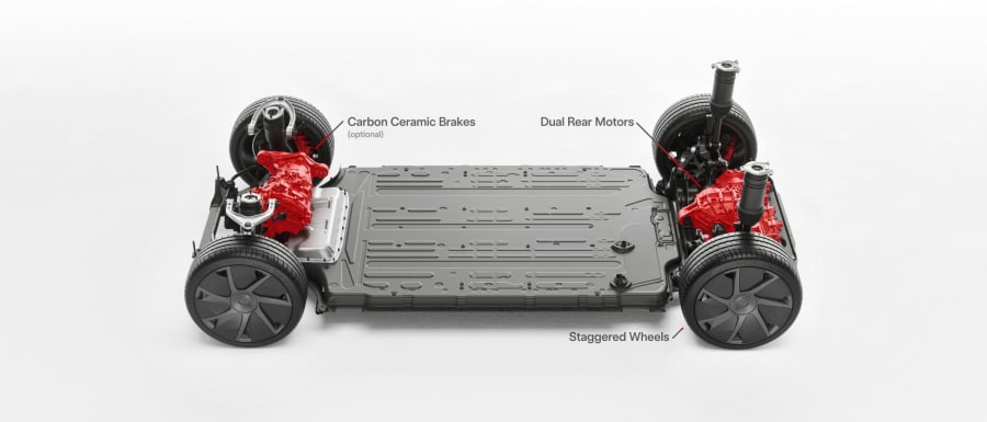 Model S