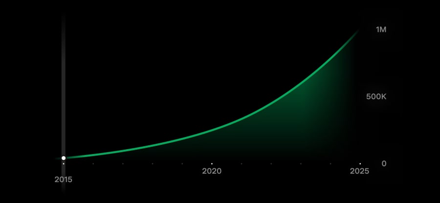 Powerwall production slide 1