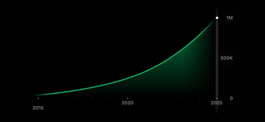 Powerwall production slide 4