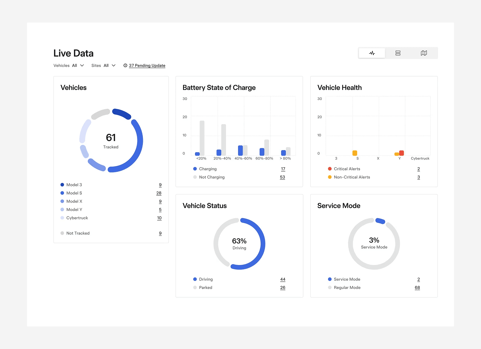 Live data