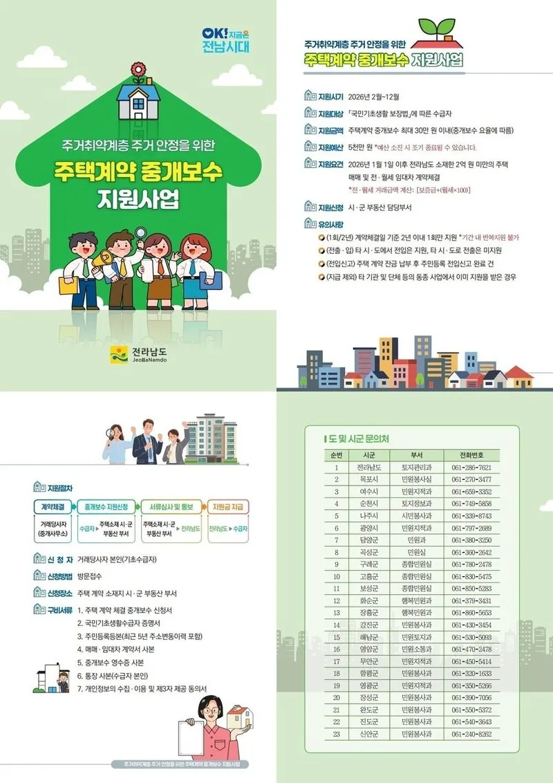 나주시, 기초생활수급자에 주택 중개보수 지원...월세·전세 계약 시 최대 30만 원