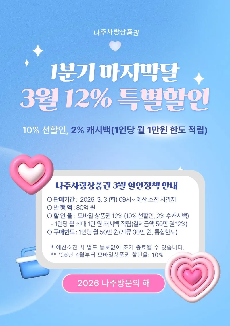 나주시, 3월 사랑상품권 12% 대특가…80억 한정 판매