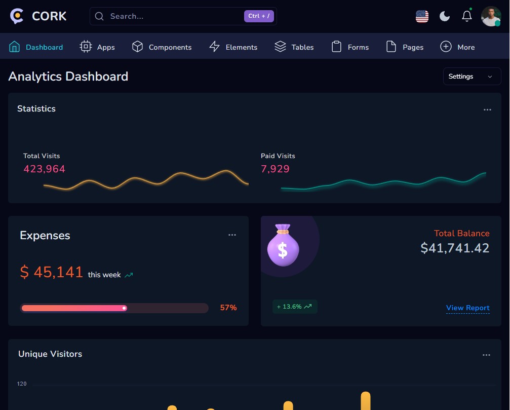 Powerful & Intuitive Dashboard