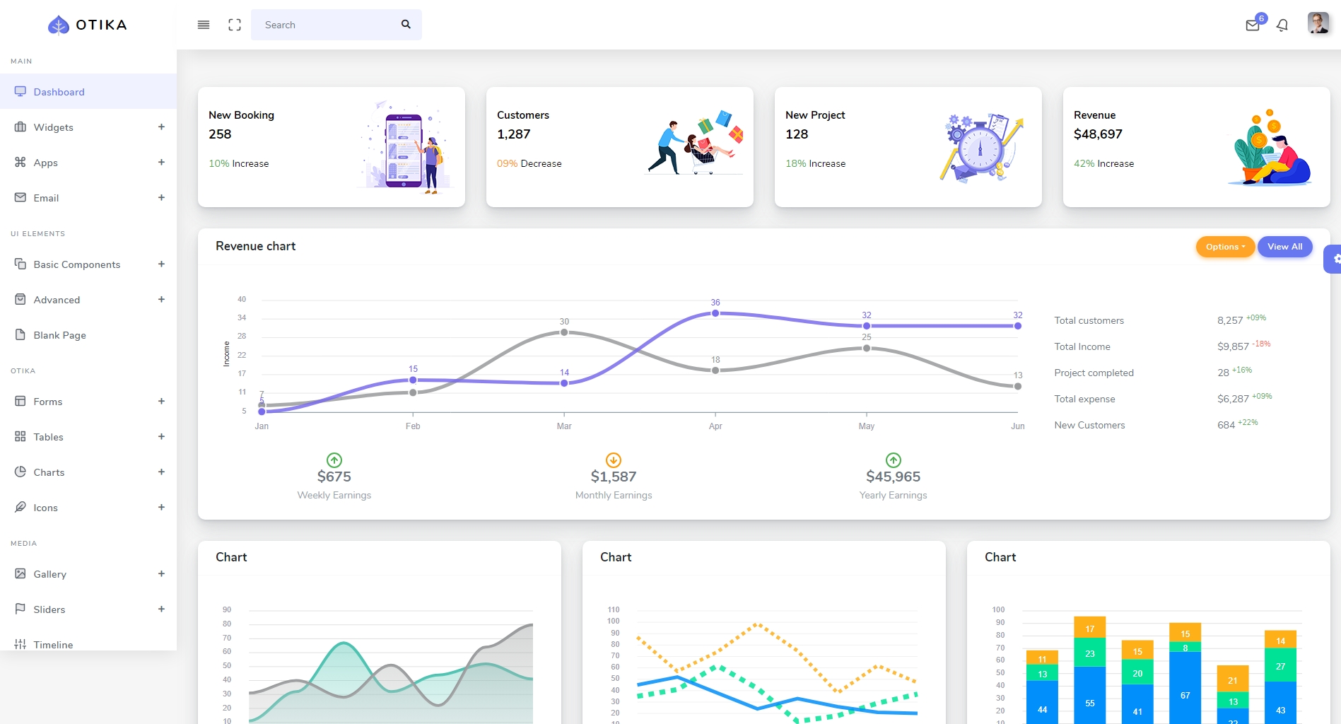 Manage Everything in One Place