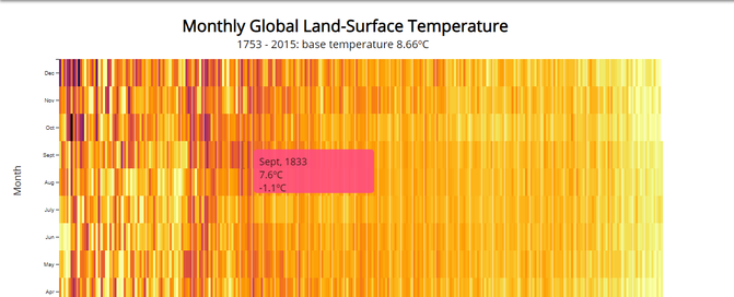 heat map