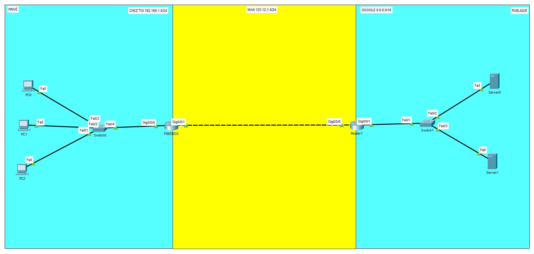 CiscoBaseNatNet