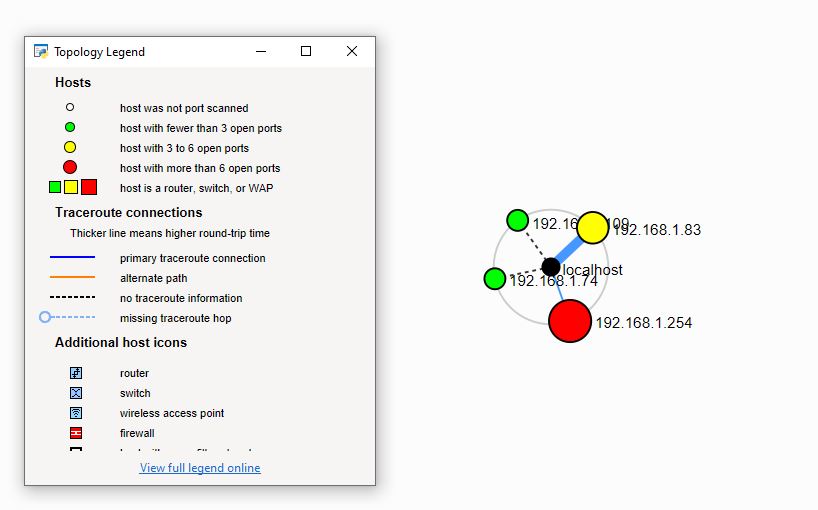 Zenmap Topology