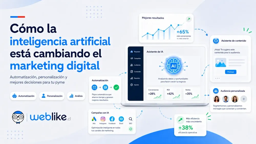 Cómo la inteligencia artificial está cambiando el marketing digital