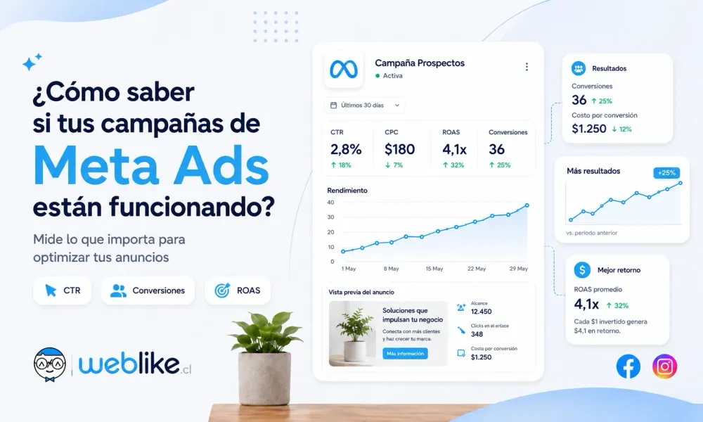 Cómo saber si tus campañas de Meta Ads están funcionando