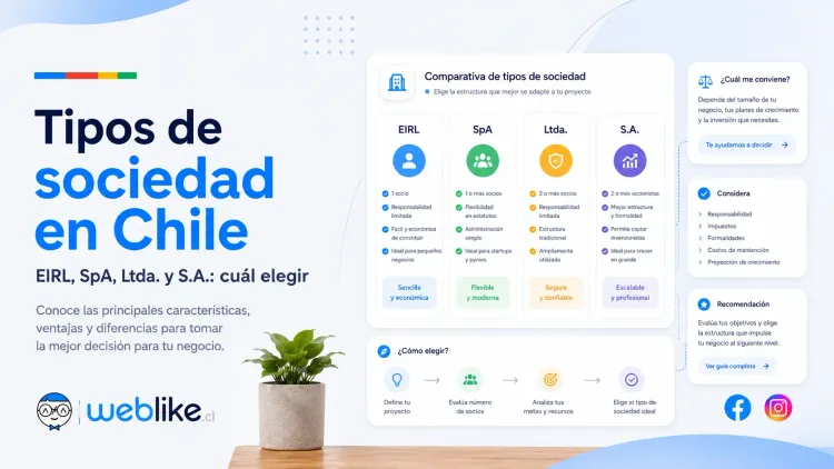 Tipos de sociedad en Chile: EIRL, SpA, Ltda. y S.A. — cuál elegir