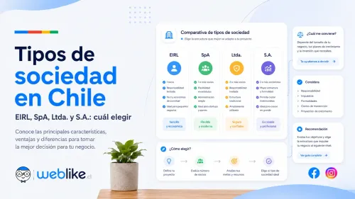 Tipos de sociedad en Chile: EIRL, SpA, Ltda. y S.A. — cuál elegir