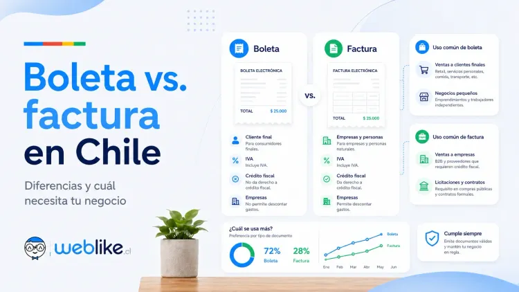 Boleta vs. factura en Chile: diferencias y cuál necesita tu negocio