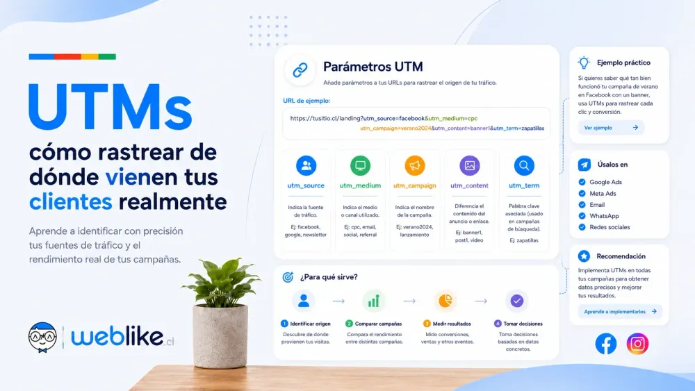 UTMs: cómo rastrear de dónde vienen tus clientes realmente