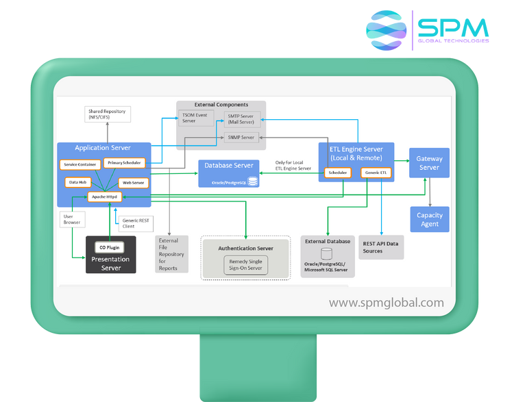 Writing an extractor for a CMDB - Object Relationships dataset -  Documentation for BMC TrueSight Capacity Optimization 11.5 - BMC  Documentation